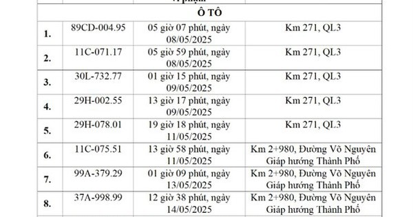 Các chủ xe có biển số sau khẩn trương nộp phạt nguội theo Nghị định 168