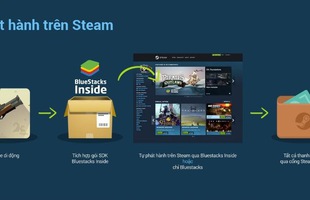 BlueStacks kết hợp với Valve, cho phép chơi game mobile ngay trên Steam