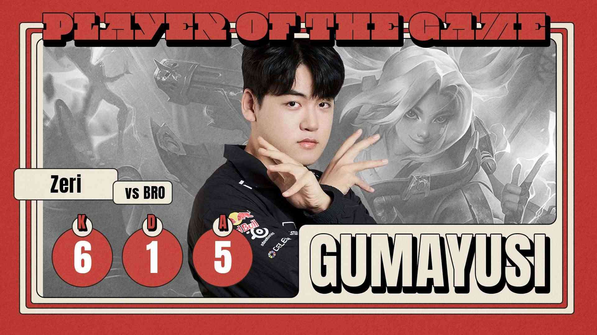 T1 hủy diệt BRO với kết quả 2-0, trở lại cuộc đua giành top 1 Vòng Bảng LCK Mùa Hè 2023