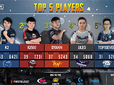 Divine_Jettt giữ phong bộ hủy diệt hốt MVP giải Vietnam Divine League tuần 3 vừa qua