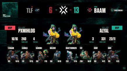 VALORANT Challengers Vietnam – Split 1 ngày 7: BAAM lội ngược dòng