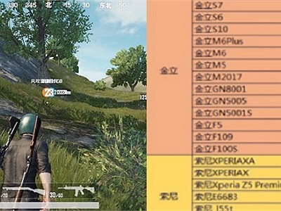 Tencent công bố cấu hình và các loại điện thoại chơi được PUBG Mobile