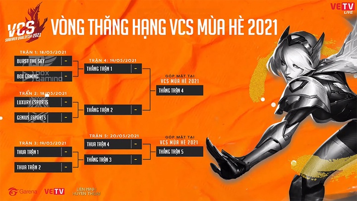 Trực tiếp vòng thăng hạng VCS Mùa Hè 2021: BTS vs LXE