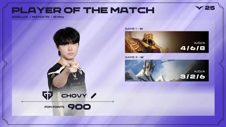 GEN.G 2 - 0 T1 (LCK 18/5): Chovy Tạo Dấu Ấn Nhưng Canyon mới là Điểm Nhấn!