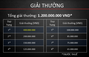 VED chính thức công bố VCSA Mùa Hè 2018: đội vô địch ẵm gần nửa tỷ VNĐ cùng suất đi CKTG mùa 8