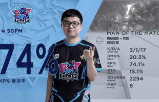 LMHT: Tỏa sáng đúng lúc, Sofm cùng LNG giành quyền vào play-off sau chiến thắng trước Suning Gaming