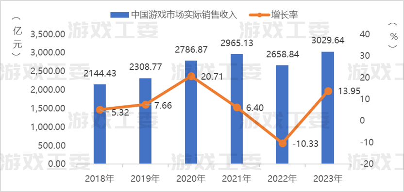 Hai thị trường game nước ngoài lớn nhất của Trung Quốc năm 2023