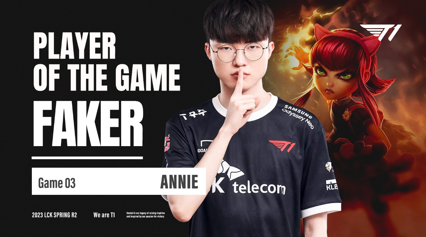 Giành MVP ngay trong lần đầu chơi Annie, Faker đưa T1 ngược dòng GEN để chễm chệ trên đỉnh LCK