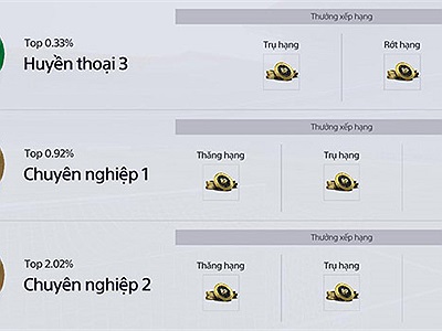 Dịch vụ cày thuê RANK FIFA ONLINE 4 đã xuất hiện, cẩn thận 