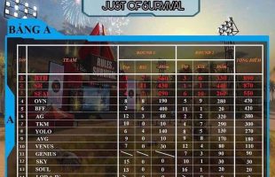 Phốt từ một giải đấu custom Rules Of Survival: Team đầu bảng bị kick vì xích mích với team chủ nhà?