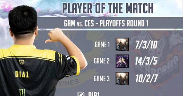 Hai khoảnh khắc thiên tài của Dia1 trong trận playoffs, khẳng định vị thế siêu sao đắt giá nhất VCS