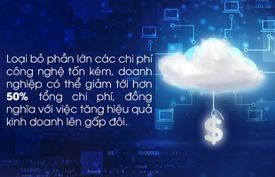 Trọn bộ giải pháp điện toán đám mây chi phí rẻ hàng đầu thị trường cho doanh nghiệp vừa và nhỏ