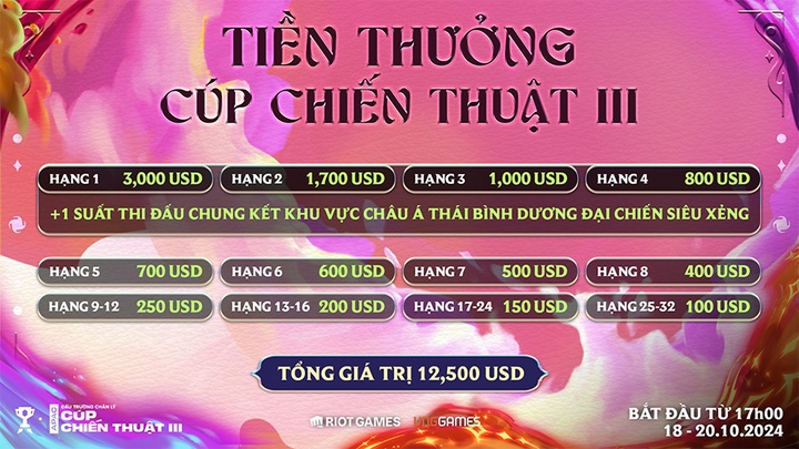 Cúp Chiến Thuật III DTCL mùa 12: Cập nhật lịch thi đấu, bảng xếp hạng, kết quả mới nhất - ESPORT