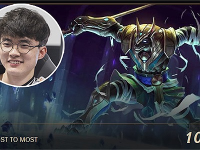 LMHT: Riot Games bất ngờ để lộ điểm yếu chết người của Faker trước 2 vị tướng Nasus và Lee Sin