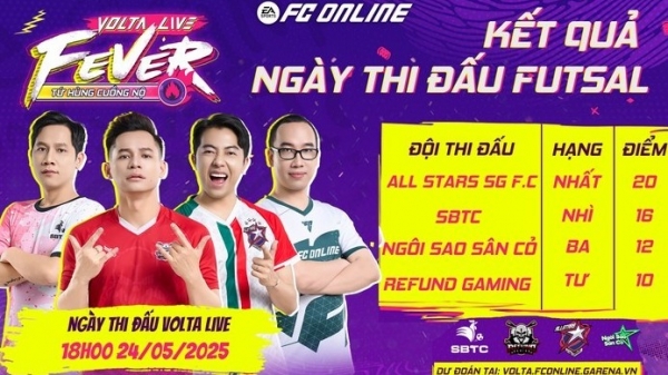 SBTC phục thù REFUND, ALLSTARS SG F.C thể hiện vị thế tại VOLTA LIVE FEVER FC ONLINE