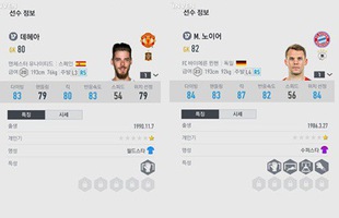 FIFA Online 4: Messi và CR7 vẫn là các cầu thủ có chỉ số cao nhất mùa season 17