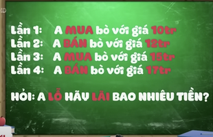 Câu đố từng đánh bại người đạt giải Olympic Toán quốc tế: 'A mua bò giá 10 triệu, bán giá 12 triệu, lại mua 15 triệu, bán 17 triệu. Hỏi A lãi hay lỗ?' - Đáp án siêu dễ!