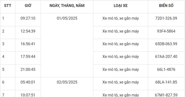 169 xe máy mang biển số sau nhanh chóng nộp phạt nguội theo Nghị định 168