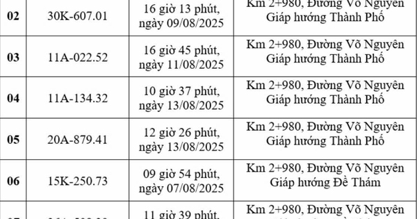Loạt chủ xe có biển số sau nhanh chóng nộp phạt nguội theo Nghị định 168