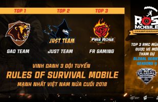 ROS Mobile Championship Season 2: GAO xuất sắc lên ngôi vô địch, cùng JUST và FireRose hướng đến giải đấu quốc tế Global Series