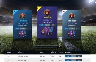 Hàng loạt tài khoản top xếp hạng FIFA Online 4 Việt Nam bị Garena khóa 90 ngày do gian lận