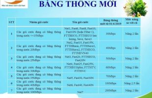 Viettel tăng gấp đôi băng thông Internet miễn phí cho khách hàng kể từ 01/06/2019