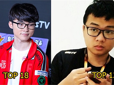 LMHT: TOP 10 đội tuyển mạnh nhất thế giới: IG đứng số 1, SKT T1 và Fnatic thua cả Snake Esports