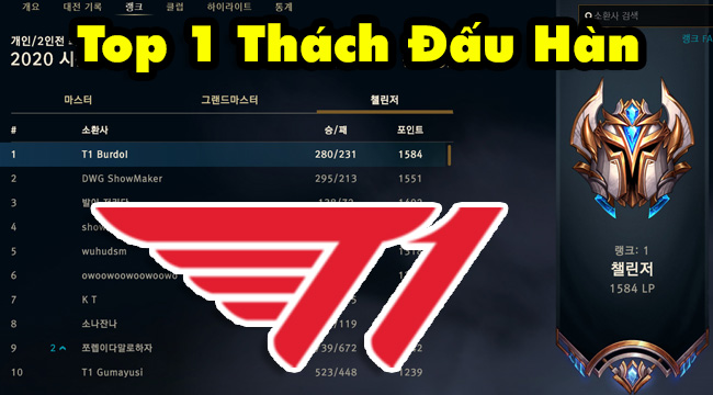 LMHT: TOP 1 Thách Đấu Hàn hiện nay hóa ra đều từ “lò” T1 mà ra