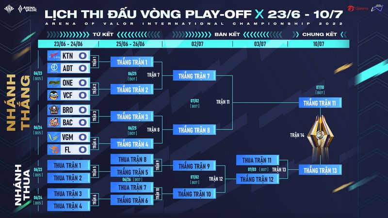 Kết quả bốc thăm vòng Tứ kết AIC 2022: Team Flash và V Gaming nội chiến