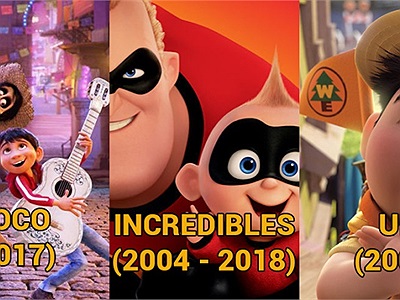 Những bộ phim hoạt hình Pixar khiến cho người lớn phải suy ngẫm nhiều điều