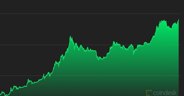 Giá Bitcoin lập đỉnh lịch sử: Vẫn phải thận trọng!