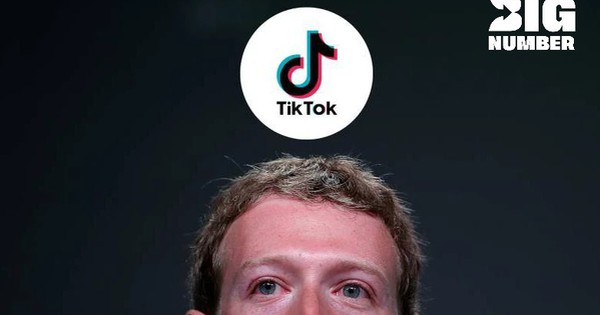 Hơn 2 tỷ USD - Kế hoạch 1 mũi tên trúng 3 đích đen tối của Mark Zuckerberg: Vừa loại bỏ TikTok khi không mua lại hay sao chép được, vừa khiến Elon Musk và Tim Cook 