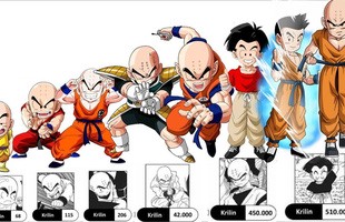 Dragon Ball: Krillin 