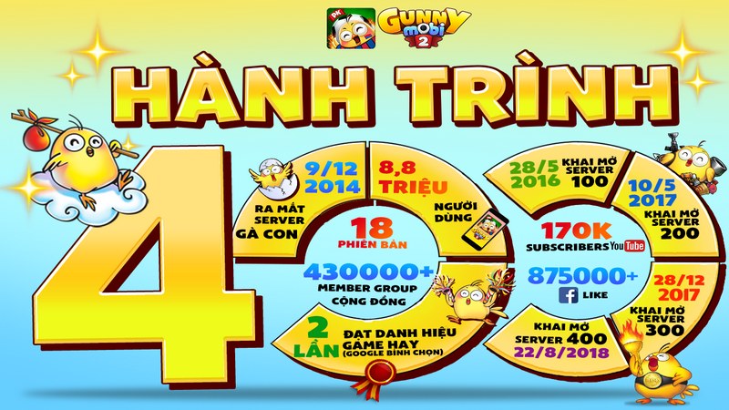 [Infographic] Hành trình 400 server của Gunny Mobi