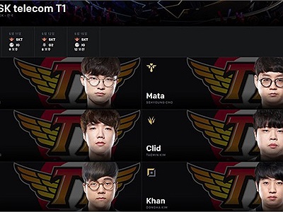 Mang tới MSI đội hình siêu khủng, SKT T1 quyết tâm hạ bệ Invictus Gaming
