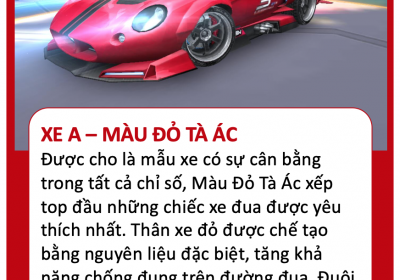 Những mẫu xe đua được yêu thích nhất trong ZingSpeed Mobile