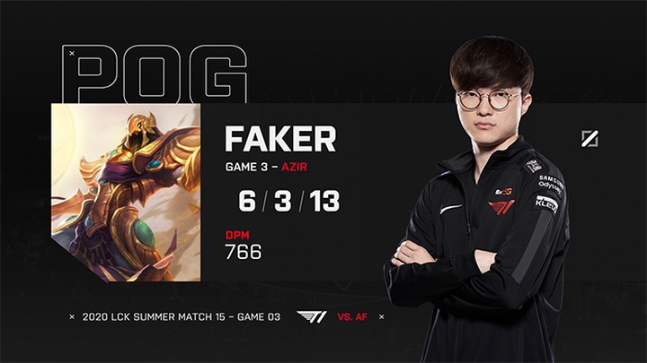 Kết quả LCK Mùa Hè 2020 hôm nay 26/6: Faker giúp T1 lật kèo trước AF