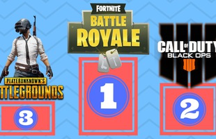 Những lý do cơ bản có thể giúp Fortnite 