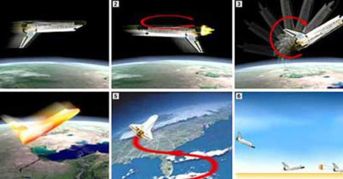 1001 thắc mắc: Làm thế nào để tàu vũ trụ quay về trái đất