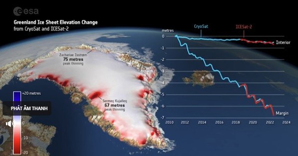 Sốc khi nhìn thấy Greenland mất đi 2.347 km3 băng khiến nước biển dâng