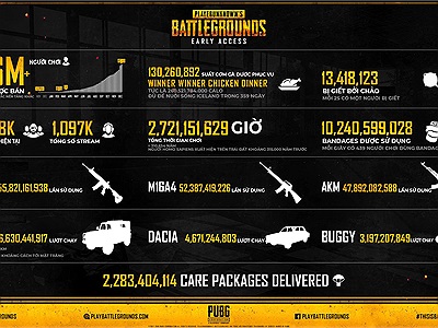 PUBG và những con số thú vị từ khi ra đời cho đến tháng 12 năm 2017