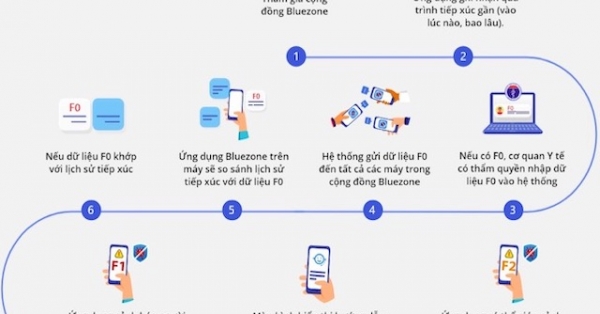 Công bố mã nguồn ứng dụng Khẩu trang điện tử Bluezone mà ai cũng nên cài