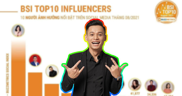 Top nhân vật hot nhất trên mạng xã hội: Độ Mixi bất ngờ vượt mặt Sơn Tùng M-TP?