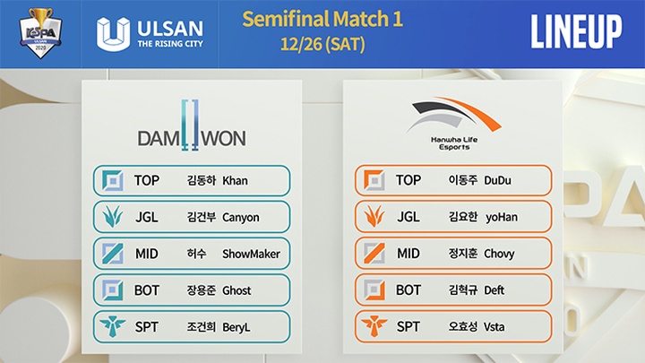 Trực tiếp KeSPA Cup 2020 hôm nay 26/12: DWG vs HLE