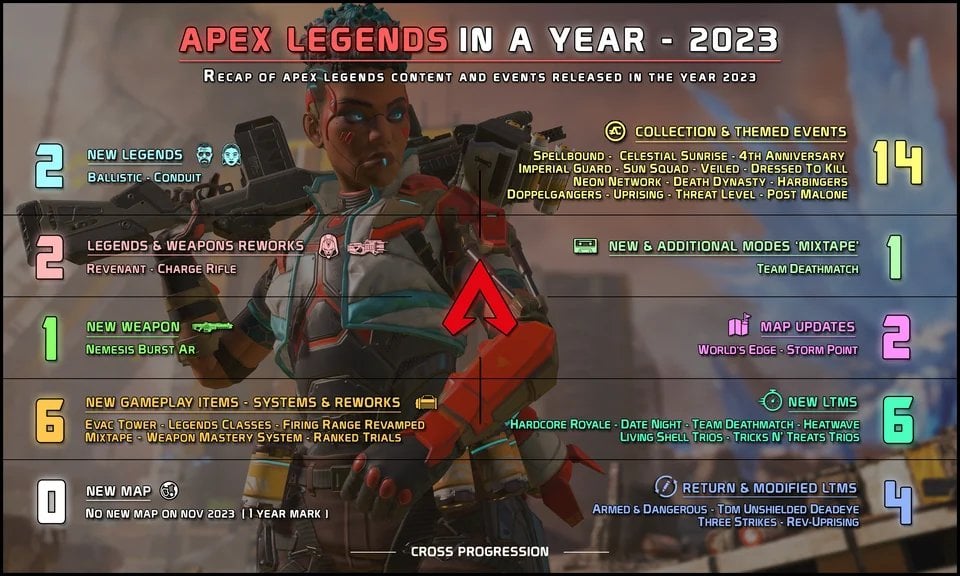 Cộng đồng game thủ thất vọng với 'dead game' Apex Legends khi không hề có sự kiện Giáng Sinh 2023