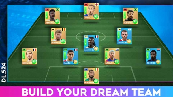 Top cầu thủ mạnh nhất Dream League Soccer (DLS) 2024