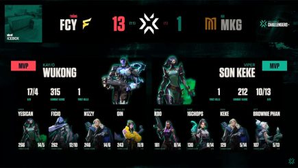 VALORANT Challengers Vietnam – Split 1 ngày 10: Fancy United Esports đứng vững vị trí TOP 1 BXH