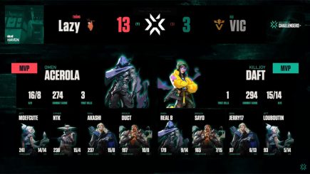 VALORANT Challengers Vietnam – Split 1 ngày 12: Lazybutwannawin bình thản hủy diệt Victory