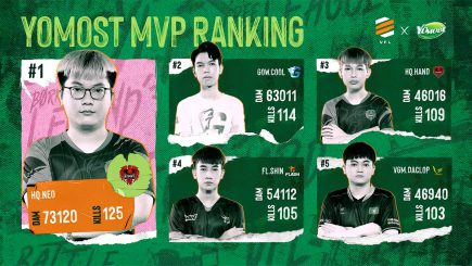 Yomost VFL Spring 2022 tuần 5: HQ Esports bứt phá!