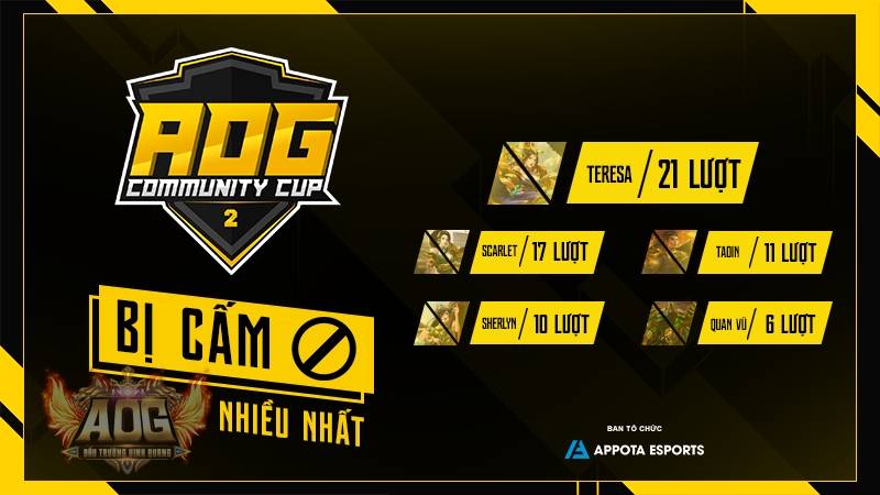 “Chết cười” với những thống kê đầy thú vị của vòng bảng AOG – Community Cup 2